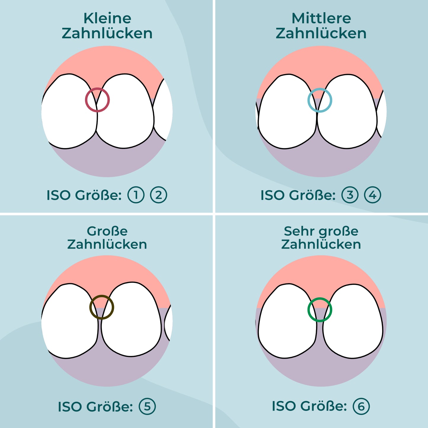 Nachhaltige Interdentalbürsten