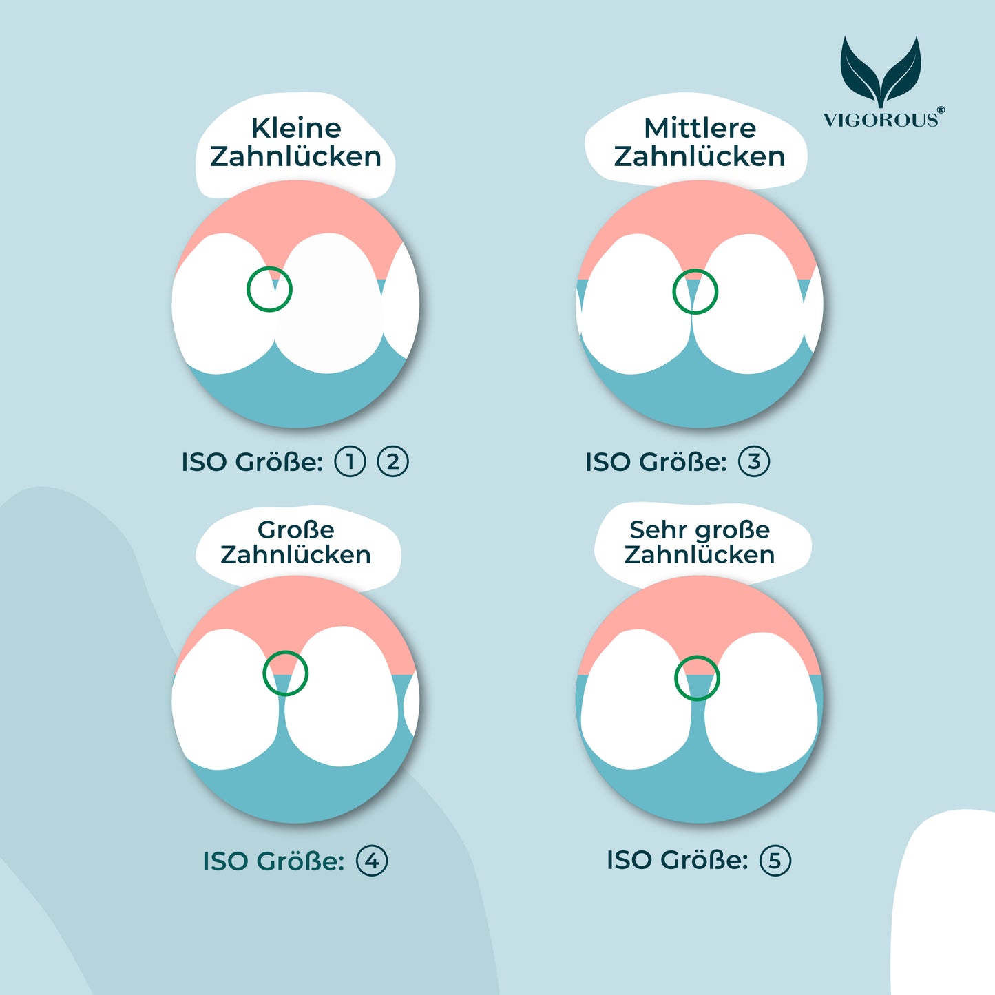 Nachhaltige L-Form Interdentalbürsten
